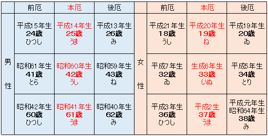 �ߘa7�N�̖�N